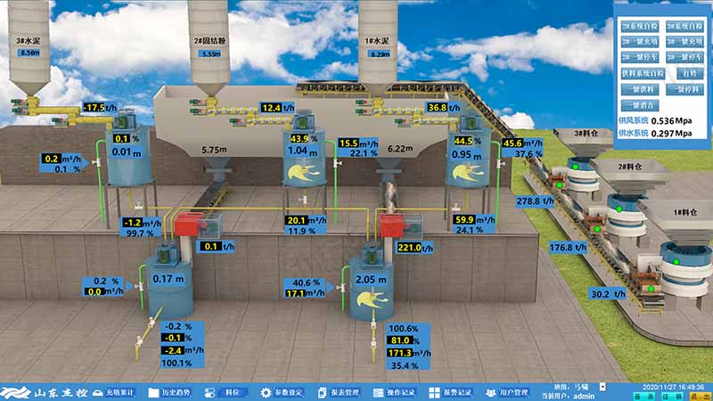 2020年12月22日智能化“一键充填”在金川集团龙首矿投用