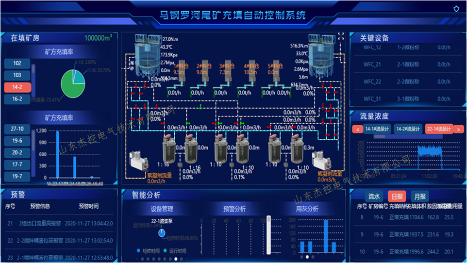 2020年11月15日中国宝武集团马钢罗河矿业智能化“一键充填”系统投入使用