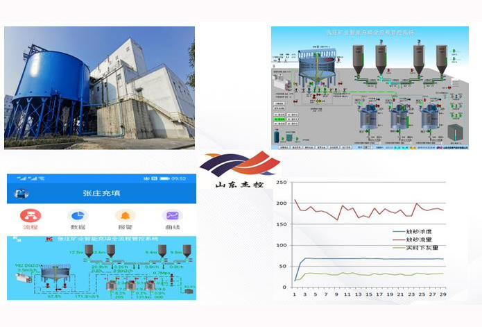 2019年12月安徽马钢集团张庄矿业智能化“一键充填”系统运行成功
