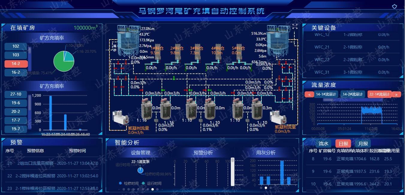 罗河自动控制系统.jpg