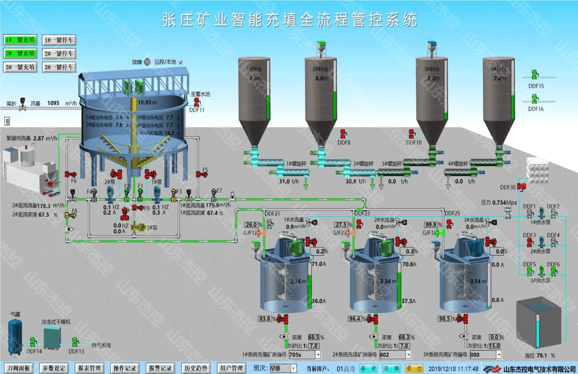 张庄管控系统2019.png