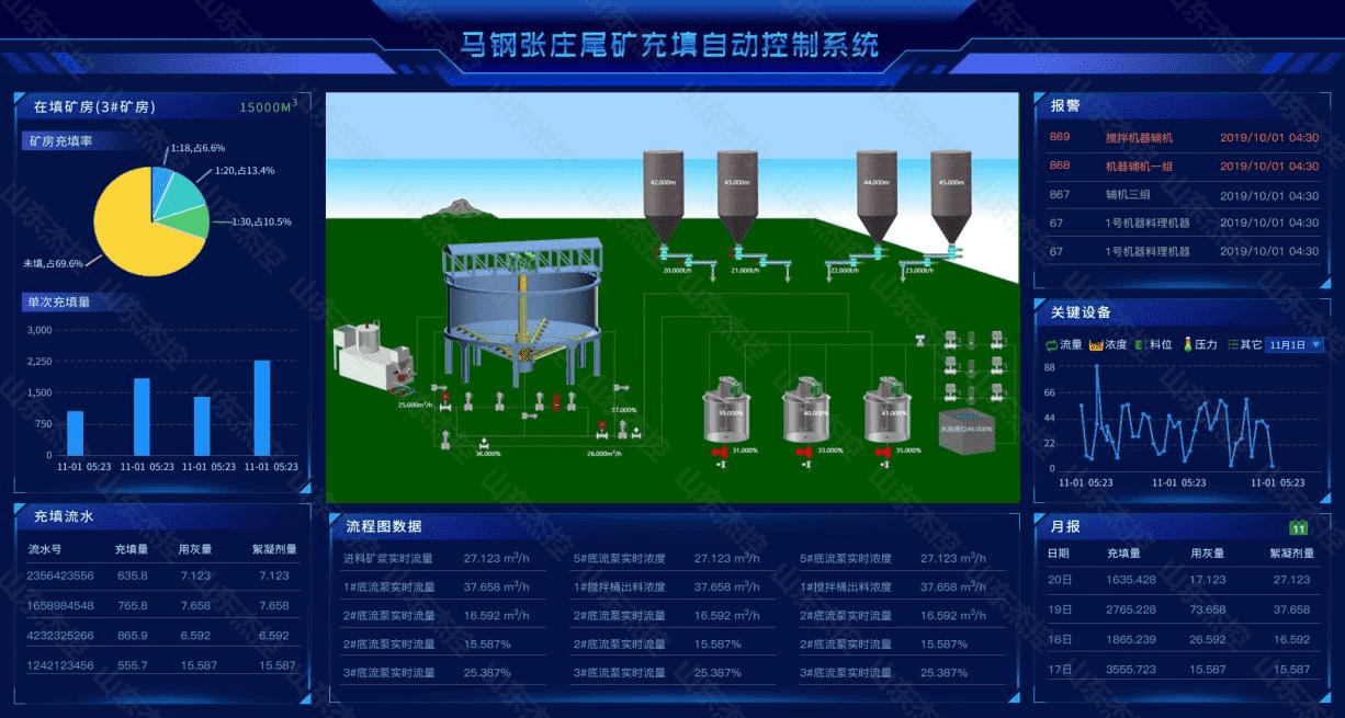 张庄自动控制系统.png